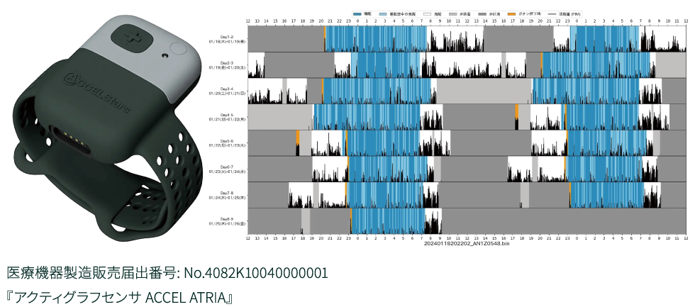 医療機器製造販売届出番号: No.4082K10040000001『アクティグラフセンサ ACCEL ATRIA』