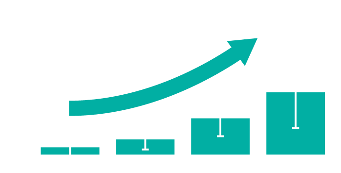 過去24時間の睡眠時間（7時間睡眠基準）