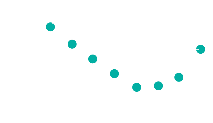 BMI値