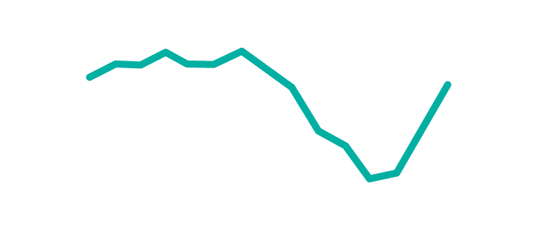 血中アルコール濃度（％）