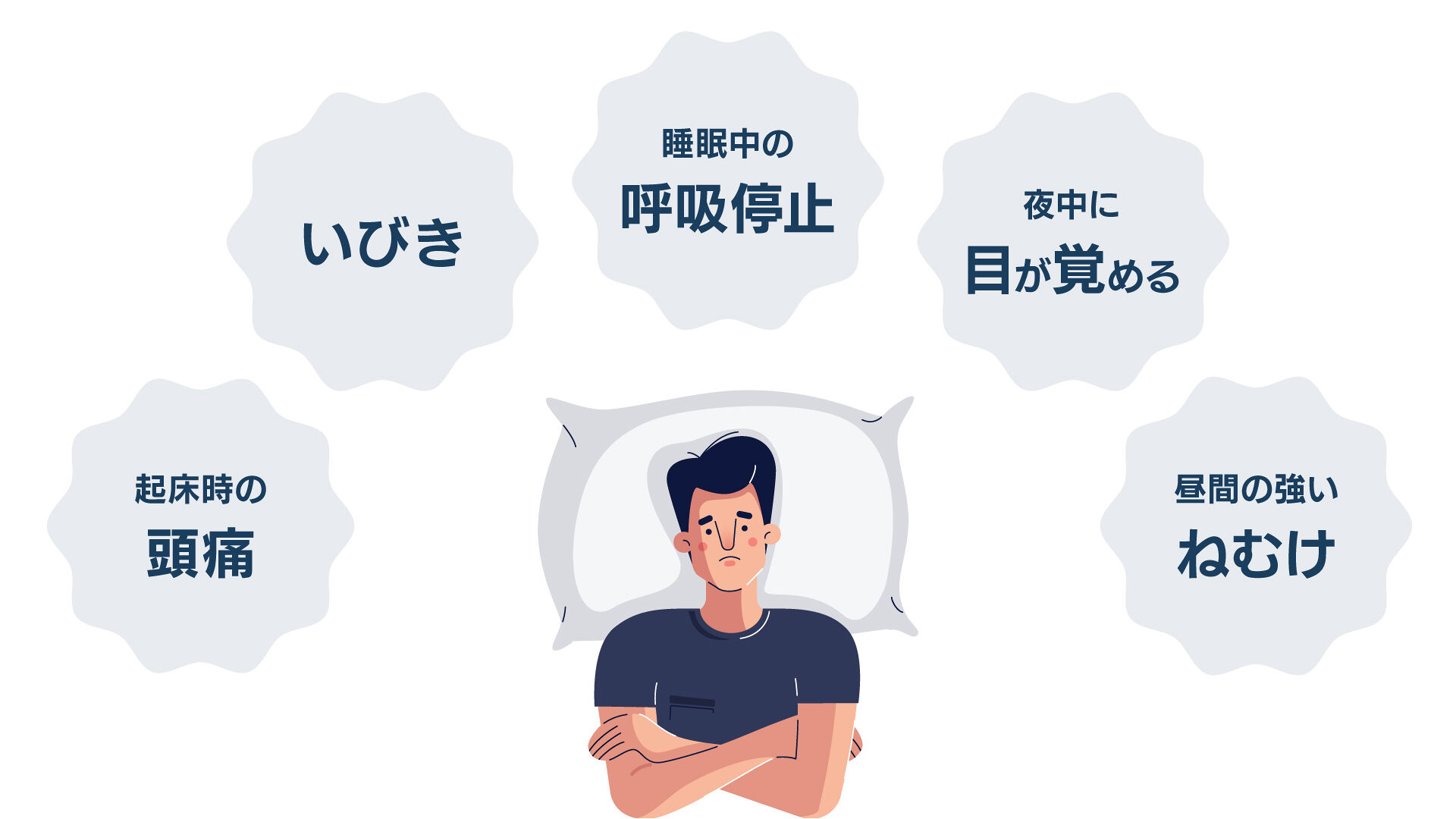 ねむけ・いびきなどのお悩み